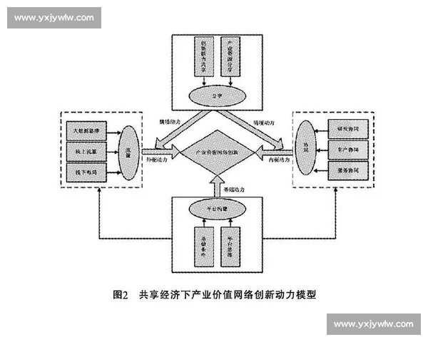 高质量发展背景下新时代体育产业品牌建设创新路径与价值提升策略研究