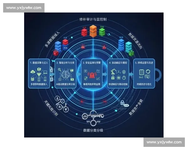 以数据驱动企业决策优化实现智能化管理与精准业务增长